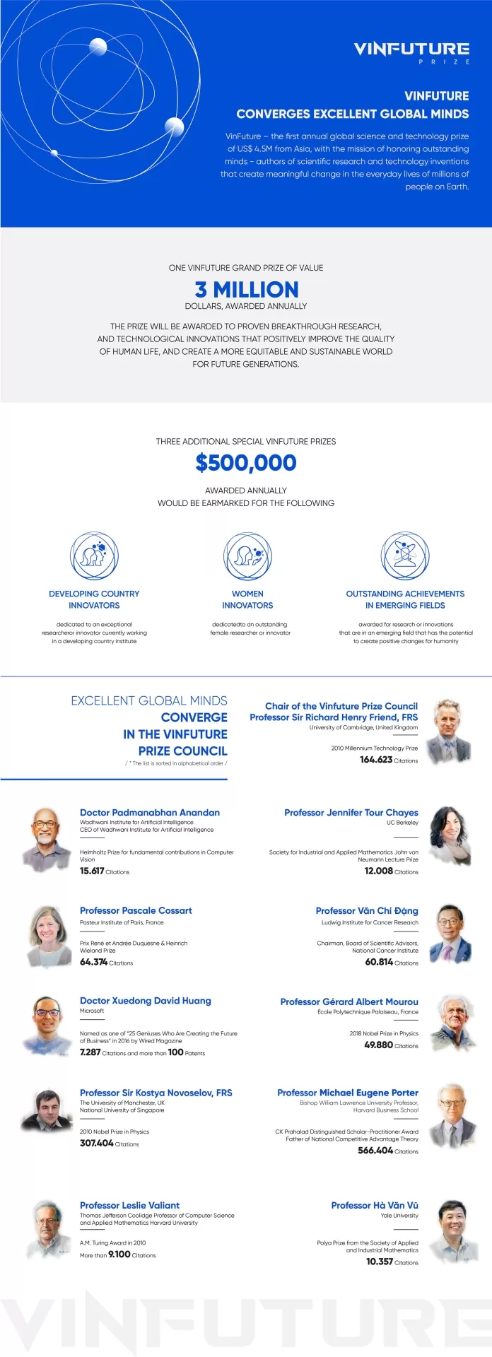 Quỹ giải thưởng VinFuture (VinFuture Foundation)